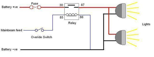 How to Wire a Relay for Off-Road LED Lights