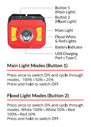 3 x Camper Headlamp