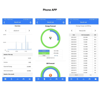 IAmMeter Bi-directional Three Phase WiFi Power Meter - 500A