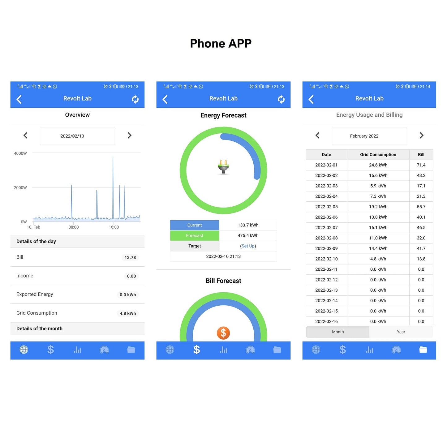 IAmMeter Bi-directional Three Phase WiFi Power Meter - 250A