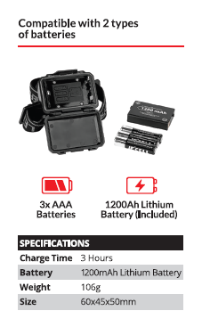 Jonkers Rechargeable Headlamp