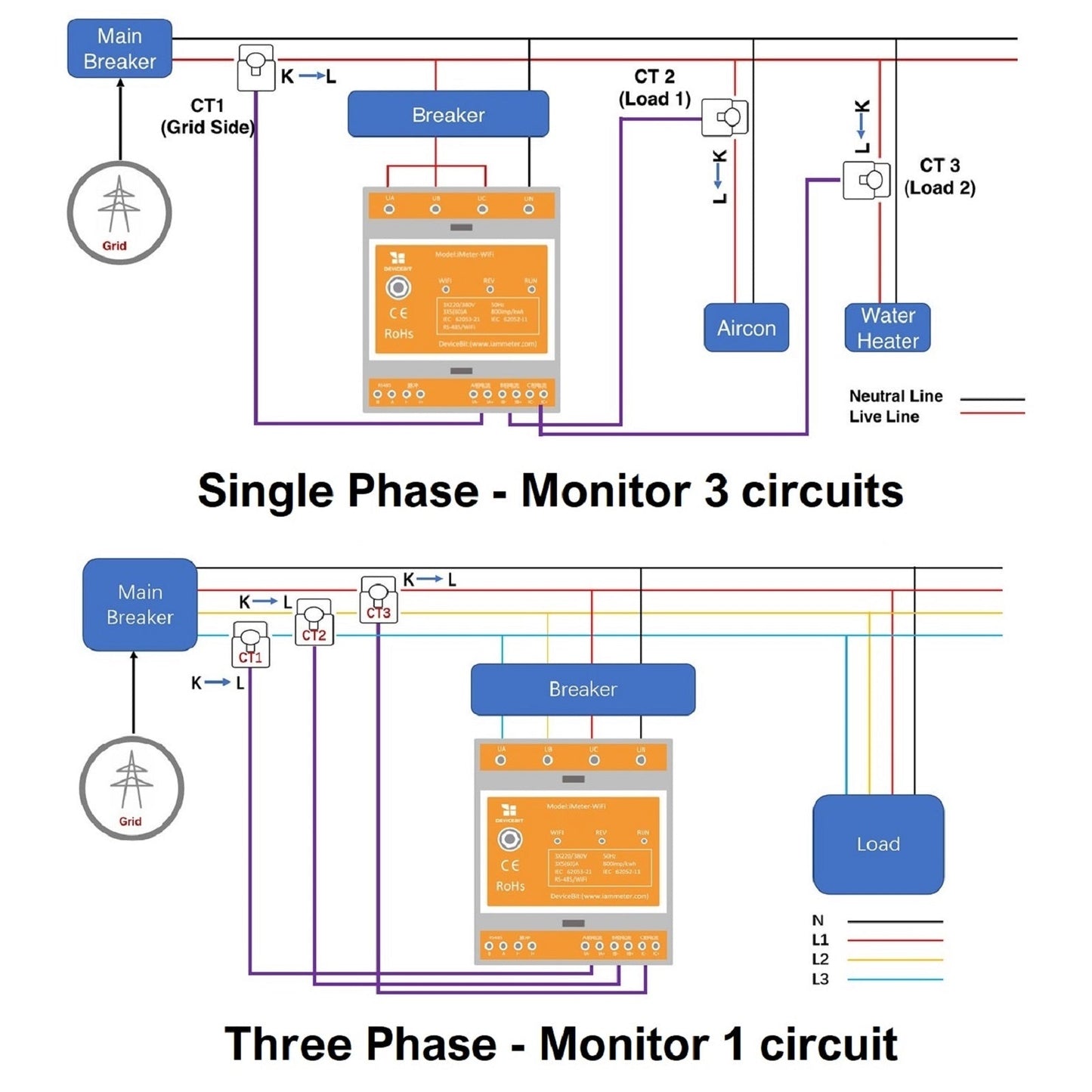 IAmMeter Bi-directional Three Phase WiFi Power Meter - 150A